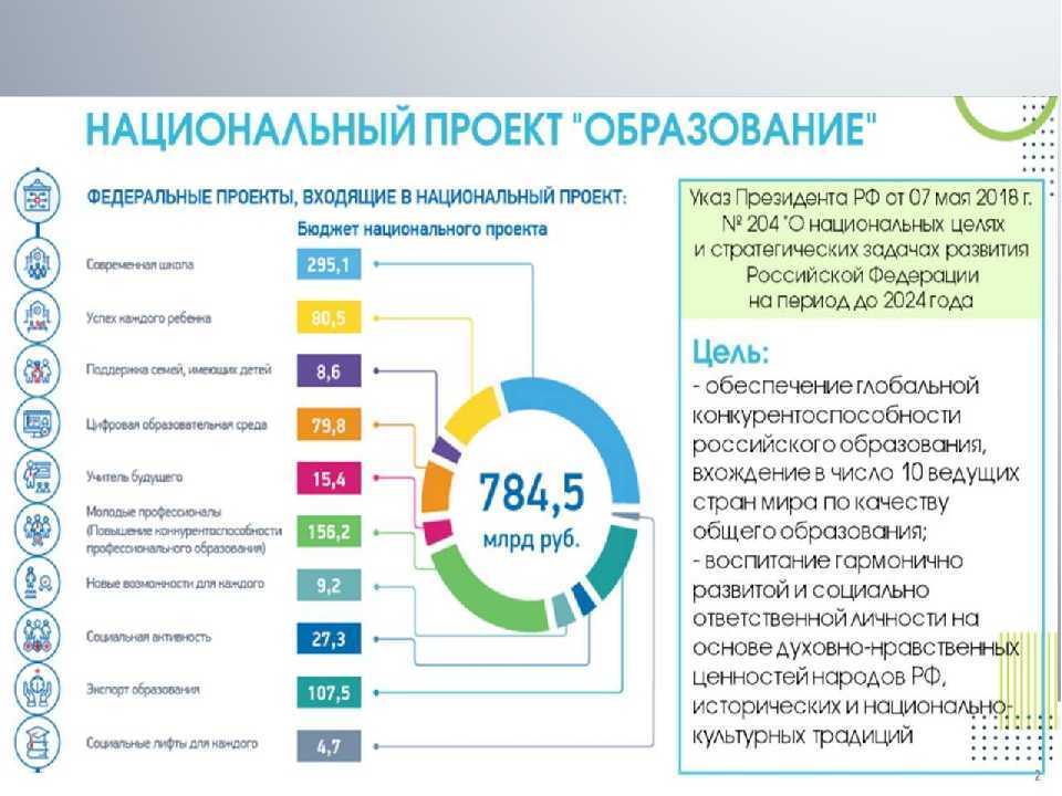 В новый нацпроект "Образование" включат поддержку предметов, не входящих в ЕГЭ