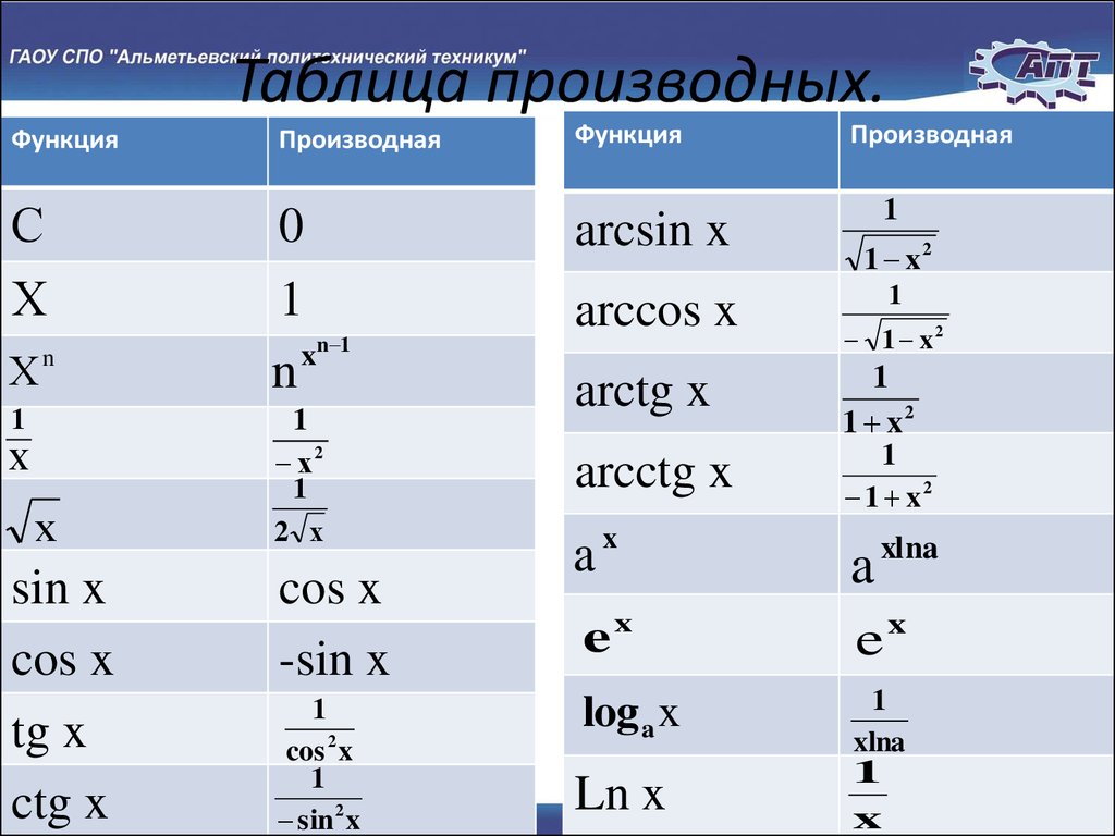 Производная имени георгий: Георгий — все производные формы имени