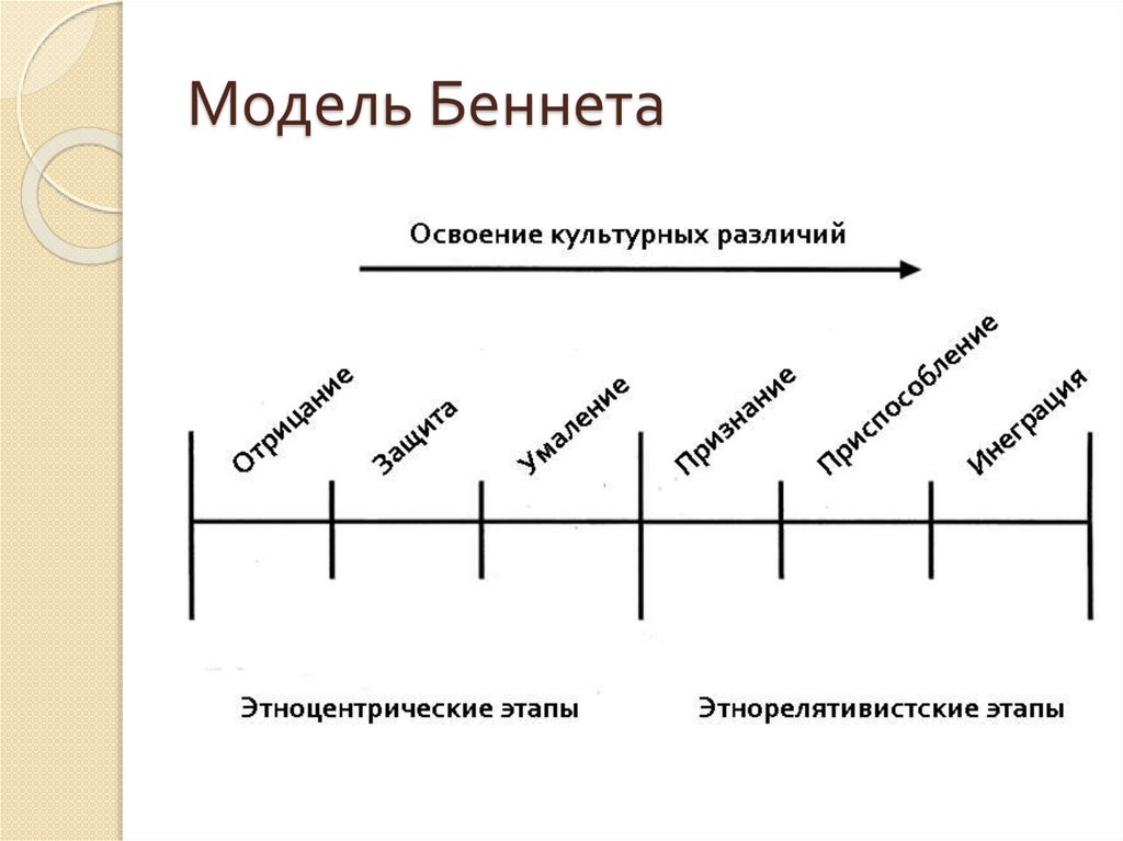 Тест беннета что это: Тест Беннета | Как пройти Механический тест