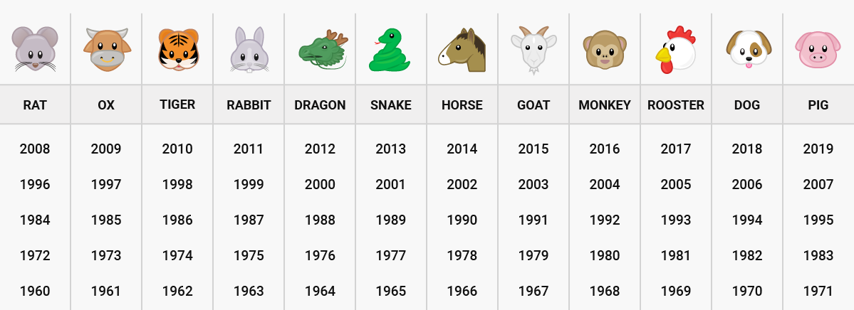 Какие года бывает зверей. Животные по годам. Восточный гороскоп по годам. 2011 Год год какого животного. 2011 Год кого.