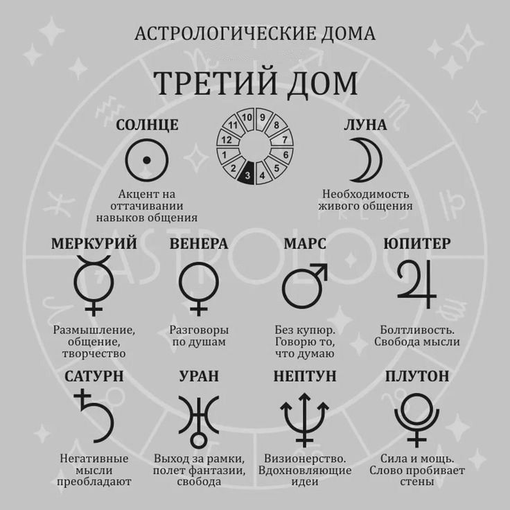 28 марта в астрологии: гороскоп, знак зодиака, стихия и карьера
