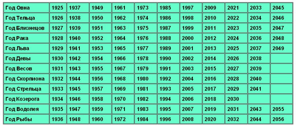 1981 гороскоп женщина: год какого животного? 27 фото Описание символа по восточному календарю. Совместимость мужчин и женщин 1981 года рождения