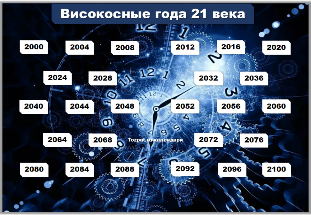 2023 год високосный: 2023 год високосный или нет