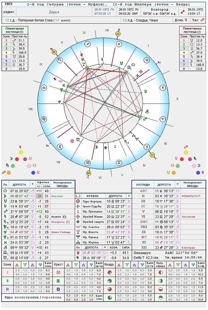 Натальная карта радикс онлайн