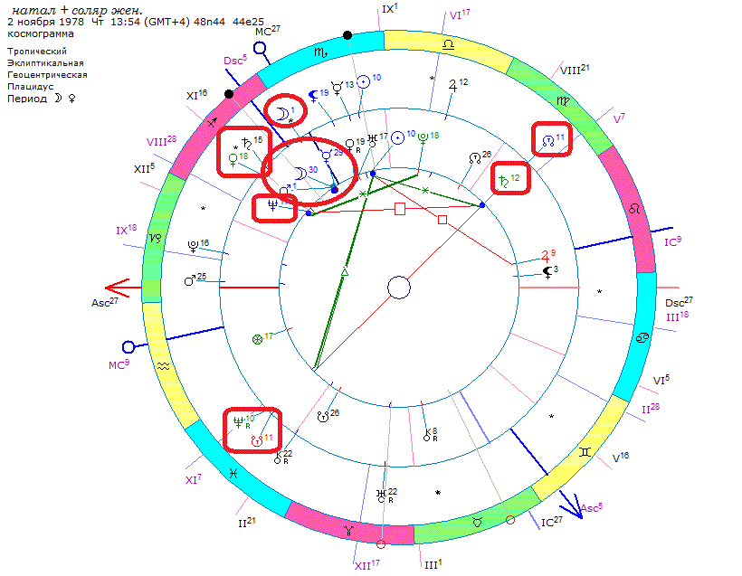 Южный узел соединение синастрия. Синастрия в астрологии. Астрологическая карта. Тригон солнце Плутон в натальной карте. Натальная карта синастрия.