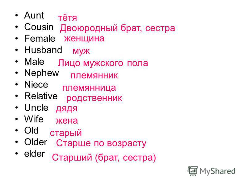 Брат английского на русский. Тётя на английском языке. Как пишется дядя и тётя по англиски. Муж сестры мужа на английском. Племянник и племянница на английском.