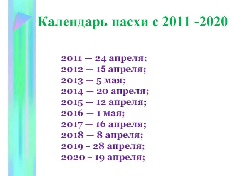 Пасха какие даты. Календарь Пасхи. Пасха 2013 года какого числа. Прошлый год Пасха. Даты Пасхи по годам.
