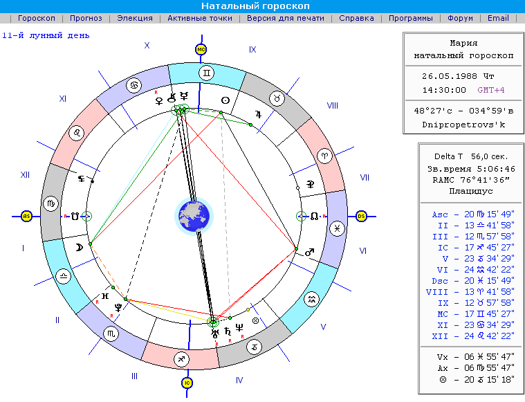 Личный гороскоп онлайн: Бесплатный индивидуальный гороскоп по дате рождения