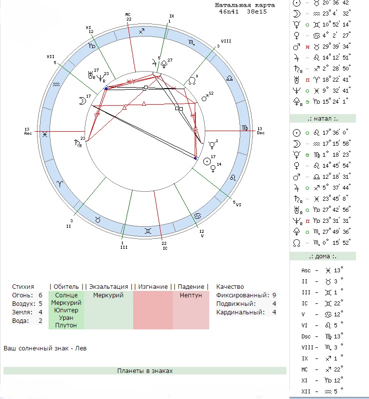 Простая натальная карта онлайн