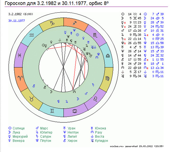 Знаки зодиака март посев. Май гороскоп. Июнь гороскоп. 3 Гороскоп. 23 Сентября гороскоп.