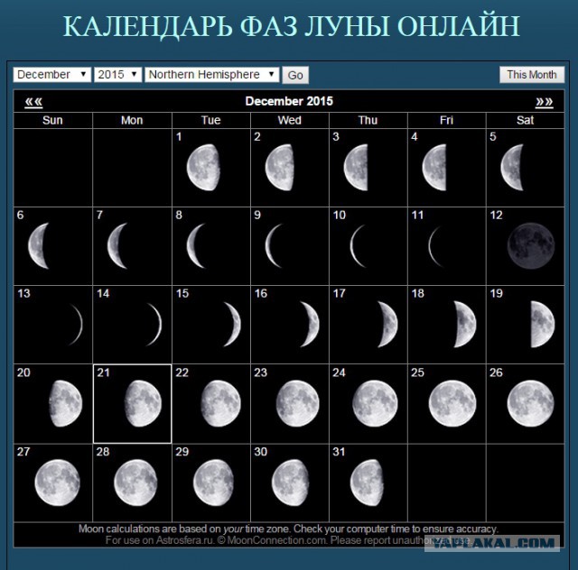 6 апреля лунный календарь. Фазы Луны. Лунный календарь. Фаза Луны сегодня.