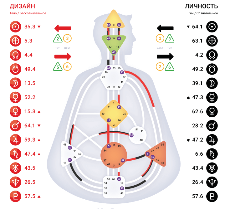 Карта человека дизайн человека по дате рождения