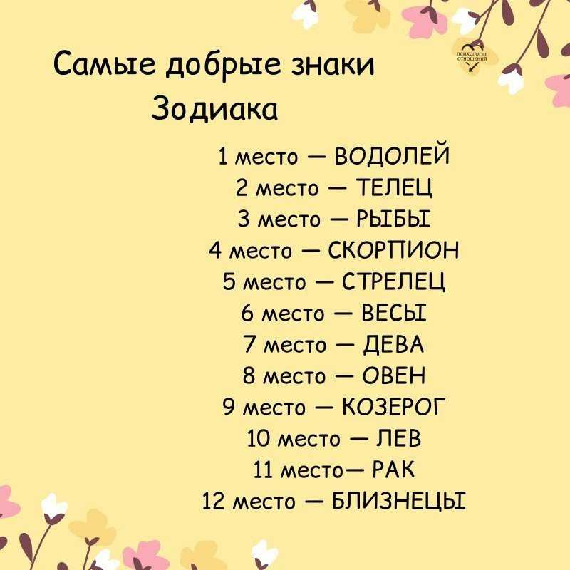 1 апреля кто гороскоп: характеристика мужчин и женщин, рожденных в этот день