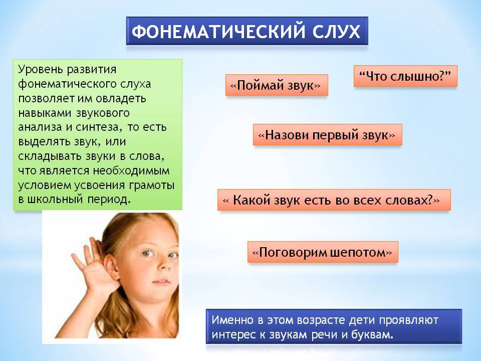 Фонематический слух: основа развития речи и грамотности ребенка