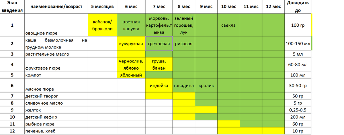 Запор при введении прикорма: причины, симптомы и методы лечения