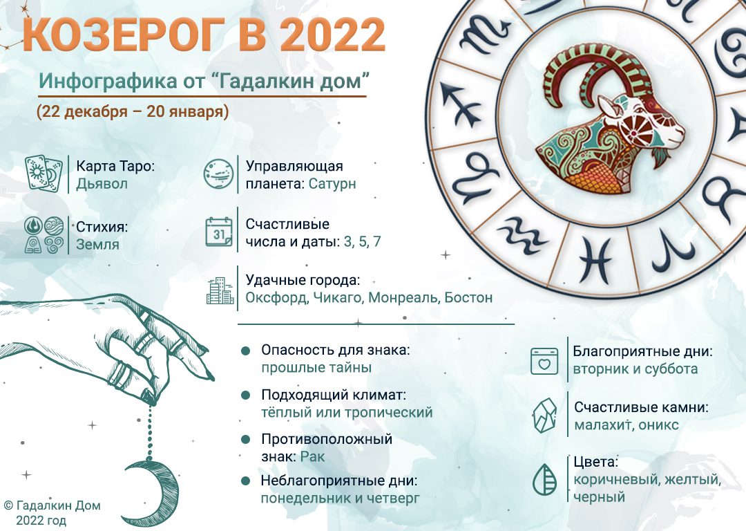 Гороскоп на декабрь: Гороскоп на декабрь 2022 года для всех знаков зодиака — ЯСИА