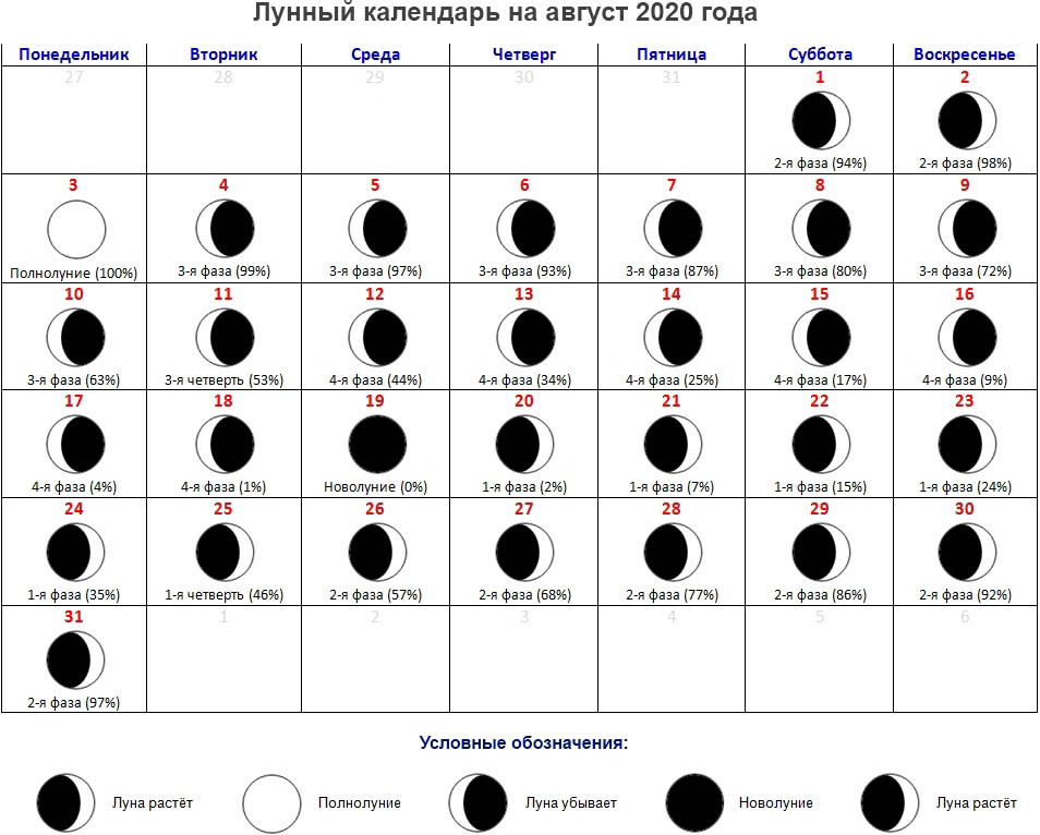 Когда будет растущая луна в ноябре 2023 года в россии: Лунный календарь на ноябрь 2023 года