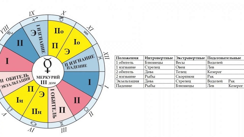 Астрология сфера деятельности: Алгоритм анализа профессиональной сферы | Астрология 21 века