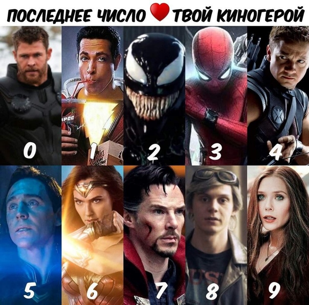 Кто ты из супергероев: Кто ты из супергероев?